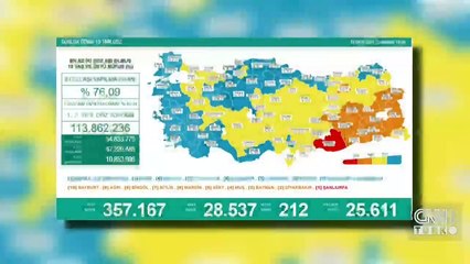 Son dakika... Bugünkü vaka sayısı kaç oldu? 16 Ekim 2021 koronavirüs tablosu