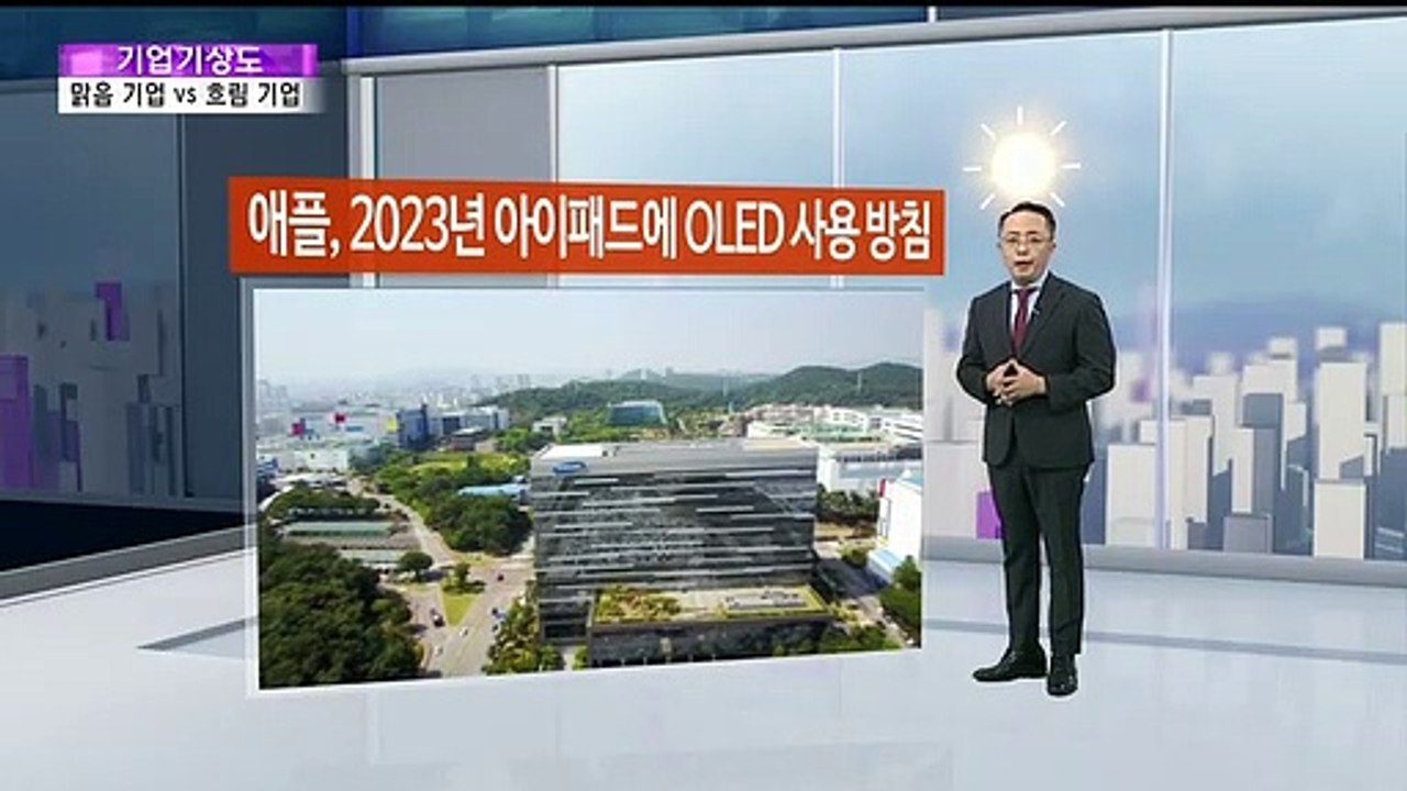 [기업기상도] 막힌 길 뚫어 맑은 기업 vs 안팎 우환에 흐린 기업