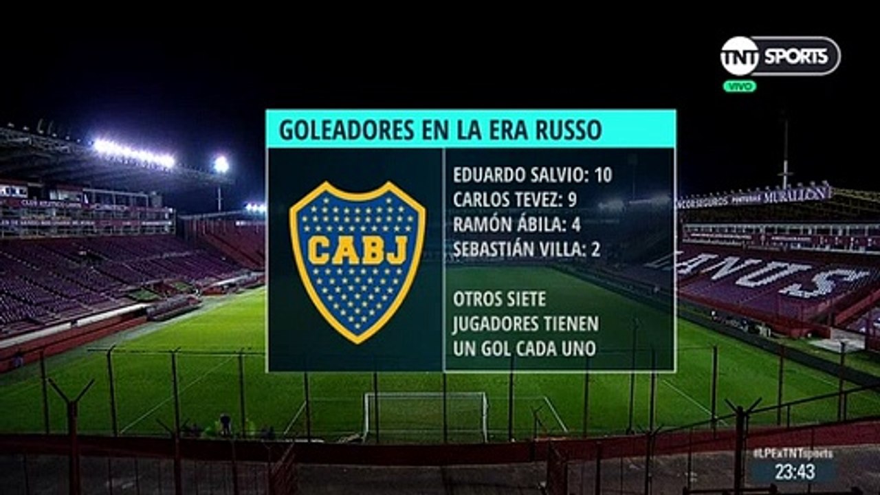 Goleador en la era russo: Eduardo Salvio 10 - Carlos Tevez 9 Más