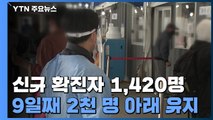 코로나19 신규 확진자 1,420명...9일째 2천 명 아래 유지 / YTN