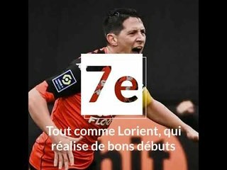 Vidéo OM-Lorient : nombre de victoires, les principaux dangers... Les stats d'avant-match