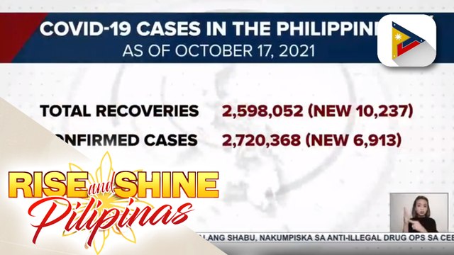 Bilang ng gumaling sa COVID-19 sa bansa, nadagdagan pa ng higit 10,000