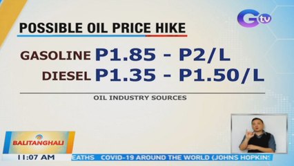 Big-time price hike sa produktong petrolyo, posibleng ipatupad | BT