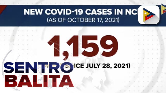 Reproduction number ng Metro Manila, bumaba na sa 0.57; Malaking bahagi bansa, may pagbaba na rin sa bilang ng mga bagong COVID-19 cases