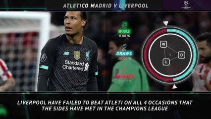 Big Match Focus - Atletico Madrid v Liverpool
