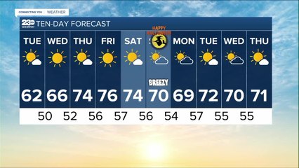 23ABC Weather for Tuesday, October 26, 2021