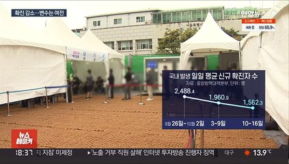 이틀째 1천명대…"거리두기 완화가 변수"