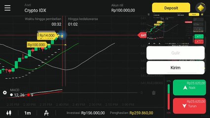 Trading Capital 140 to 500