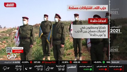 ...خلال تشييع احد مسؤولي الحزب مما ادى الى ...