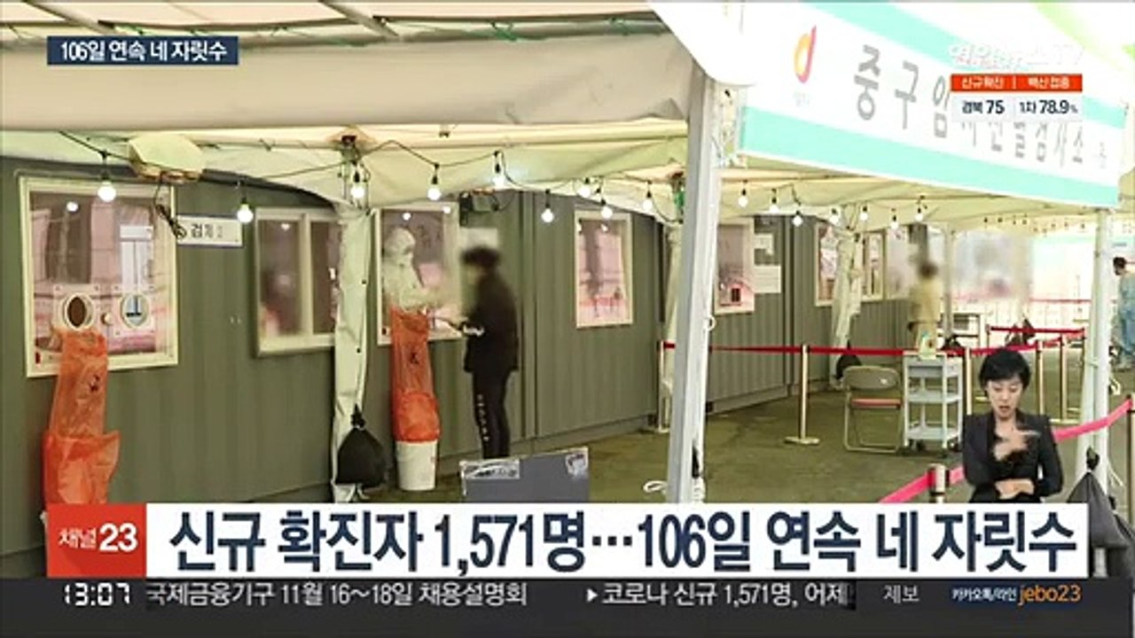 1,571명 확진…'휴일효과' 끝나자 다시 증가세