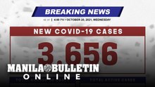 DOH reports 3,656 new cases, bringing the national total to 2,735,369, as of OCTOBER 20, 2021