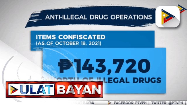 50 drug suspects, arestado sa magkakahiwalay na anti-illegal drug operations