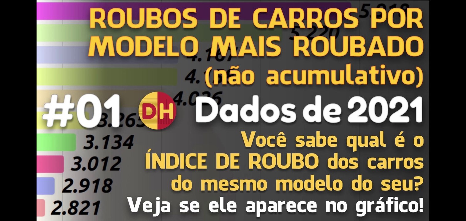 ROUBOS DE CARROS POR MODELO (ano fabricado) MAIS ROUBADO - Dados de 2021 - #01