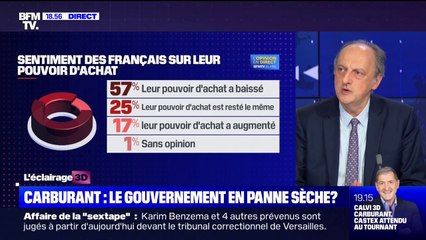 Pour 45% des Français, le pouvoir d'achat sera le thème qui comptera le plus pour l'élection présidentielle de 2022, selon un sondage