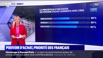 Le pouvoir d'achat: une priorité pour les Français