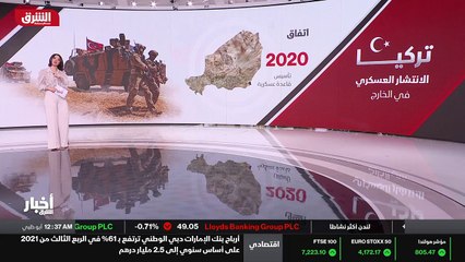 ...وجوية . وكذلك تقدم تركيا المساعدة العسكر...