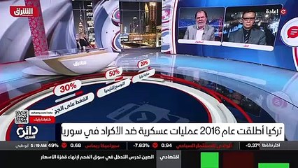 ...كم مرة ان حليفة تركيا للبيع يعني على أسا...