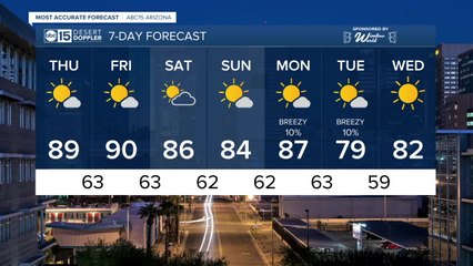 90s back in the Valley by the end of the week