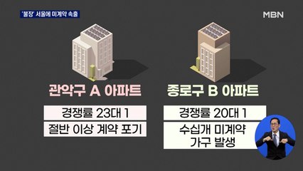 그 어렵다는 서울 아파트 당첨 됐는데 포기?…서울 집값 변곡점 왔나?