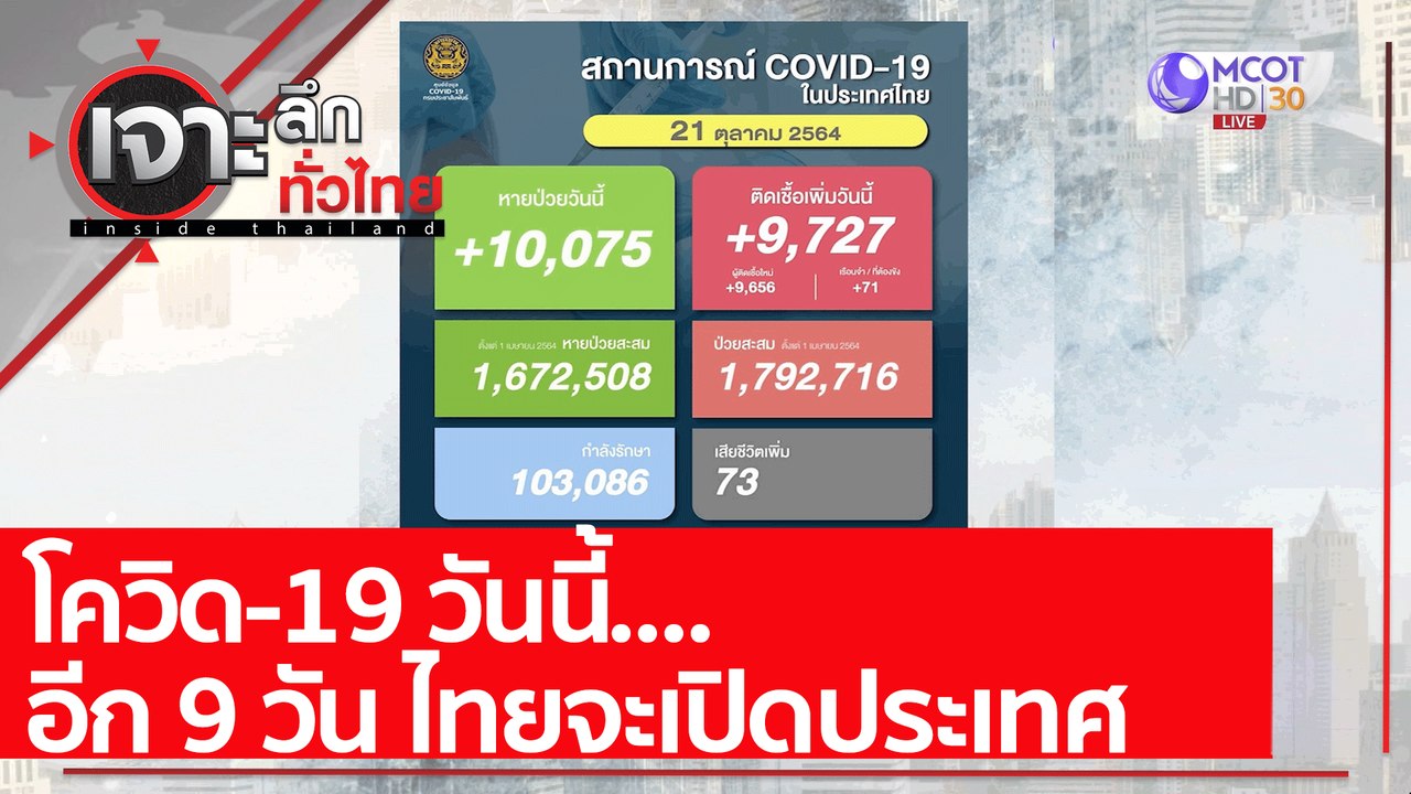 โควิด-19 วันนี้....อีก 9 วัน ไทยจะเปิดประเทศ: เ...