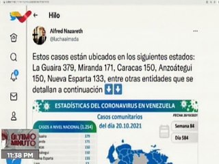COVID-19 | Venezuela registró 1.254 Nuevos Casos de Transmisión Comunitaria y 376.877 Recuperados