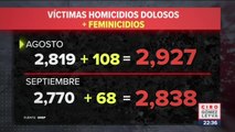 En septiembre bajaron los homicidios dolosos y feminicidios en México