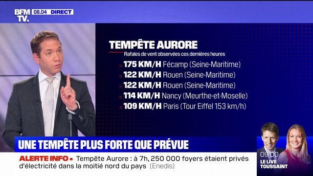 Tempête Aurore: 250.000 foyers privés d'électricité, des records de rafales de vent enregistrés