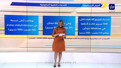 العرموطي لـ"أخبار السابعة": الدولة لا ترغب في تطوير خدمات وزارة الصحة في الأردن
