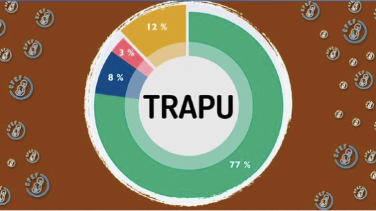 Trapu
