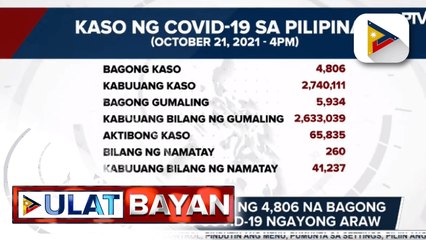 DOH, nakapagtala ng 4,806 na bagong mga kaso ng COVID-19 ngayong araw
