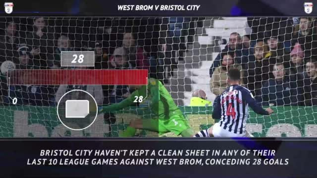 Can Derby be the team to stop Coventry at home?