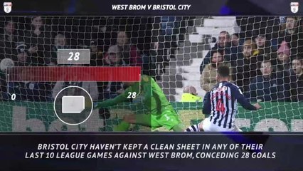 Can Derby be the team to stop Coventry at home?