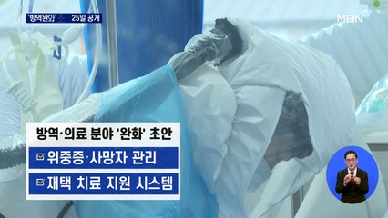 위드코로나 '방역·의료분야, 거리두기 조정 초안' 25일 공개