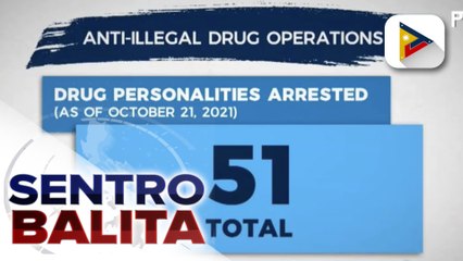 51 drug suspects, arestado sa loob ng tatlong araw