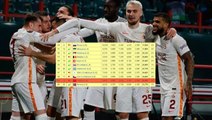 Galatasaray'ın puanları da yetmiyor! Büyük tehlike kapıya dayandı