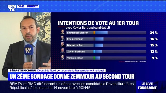 Sébastien Chenu: Marine Le Pen reste largement devant Éric Zemmour dans les sondages