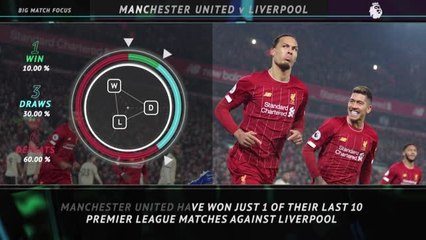 Big Match Focus - Manchester United v Liverpool