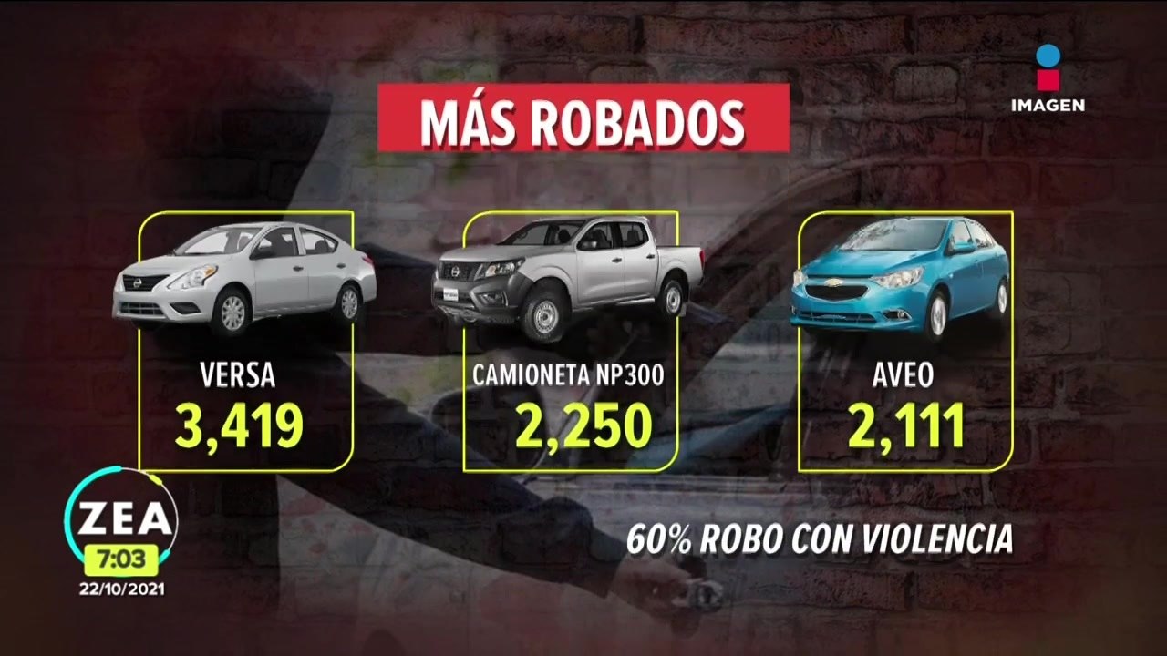 Estos son los vehículos más robados en México, según aseguradoras