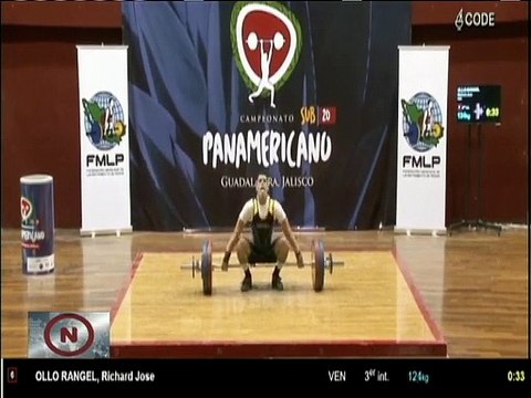 México | Venezuela acumula 4 preseas doradas en Panamericano de Halterofilia SUB-20 en Guadalajara