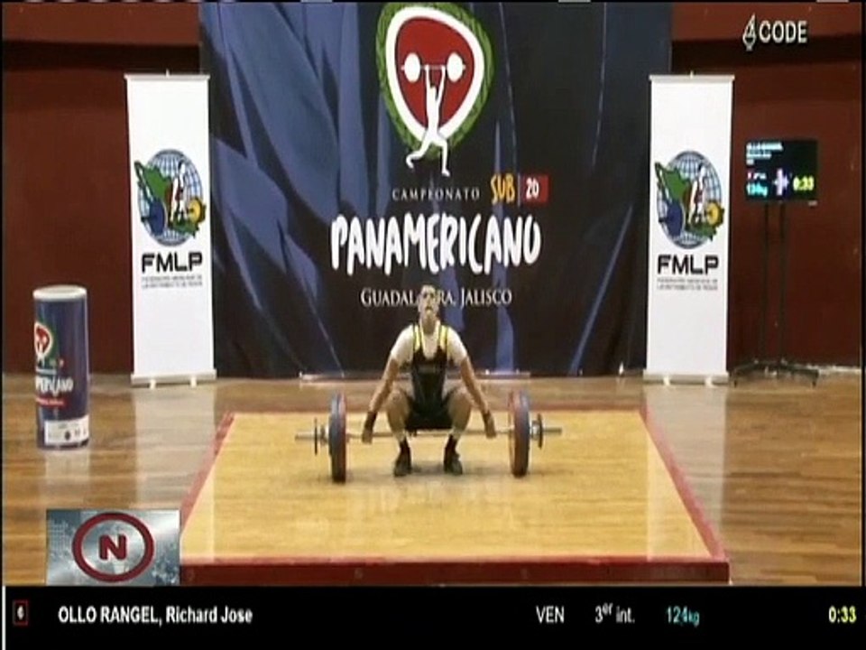 México | Venezuela acumula 4 preseas doradas en Panamericano de Halterofilia SUB-20 en Guadalajara