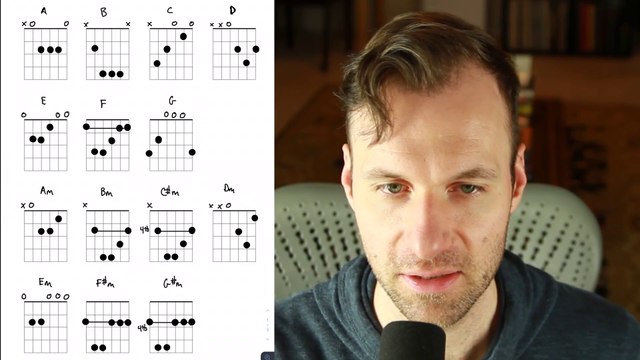 GUITAR LESSON - Basic Guitar Chords for Beginners & The 14 Chords to Know