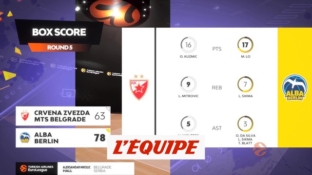 Le résumé d'Étoile Rouge de Belgrade - Alba Berlin - Basket - Euroligue (H)
