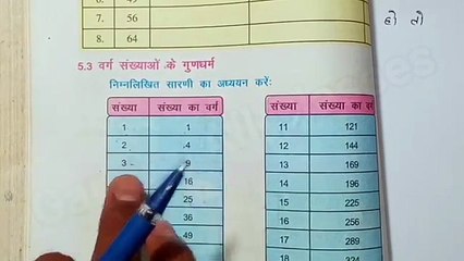 Bihar_board_class_8th_math_chapter-5_(Square_&_square_root)_वर्ग_और_वर्गमूल(360p)