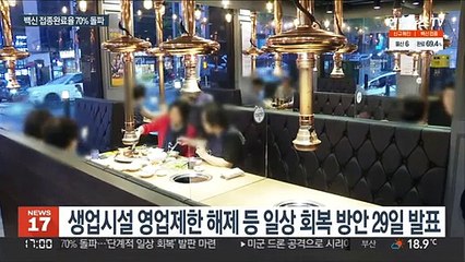 백신 접종 완료율 70% 돌파…신규 확진은 감소세