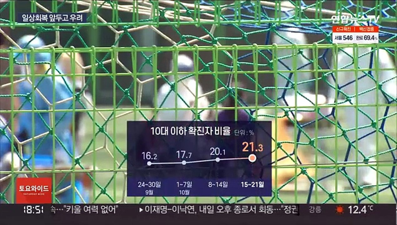 10대 이하 확진 증가세…위드 코로나 앞두고 우려
