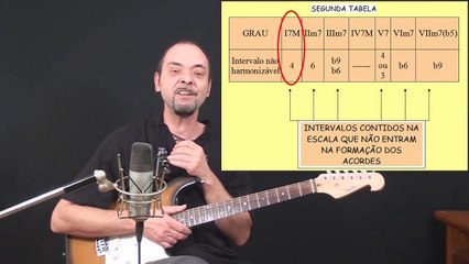 Campo harmônico maior – Capítulo 2