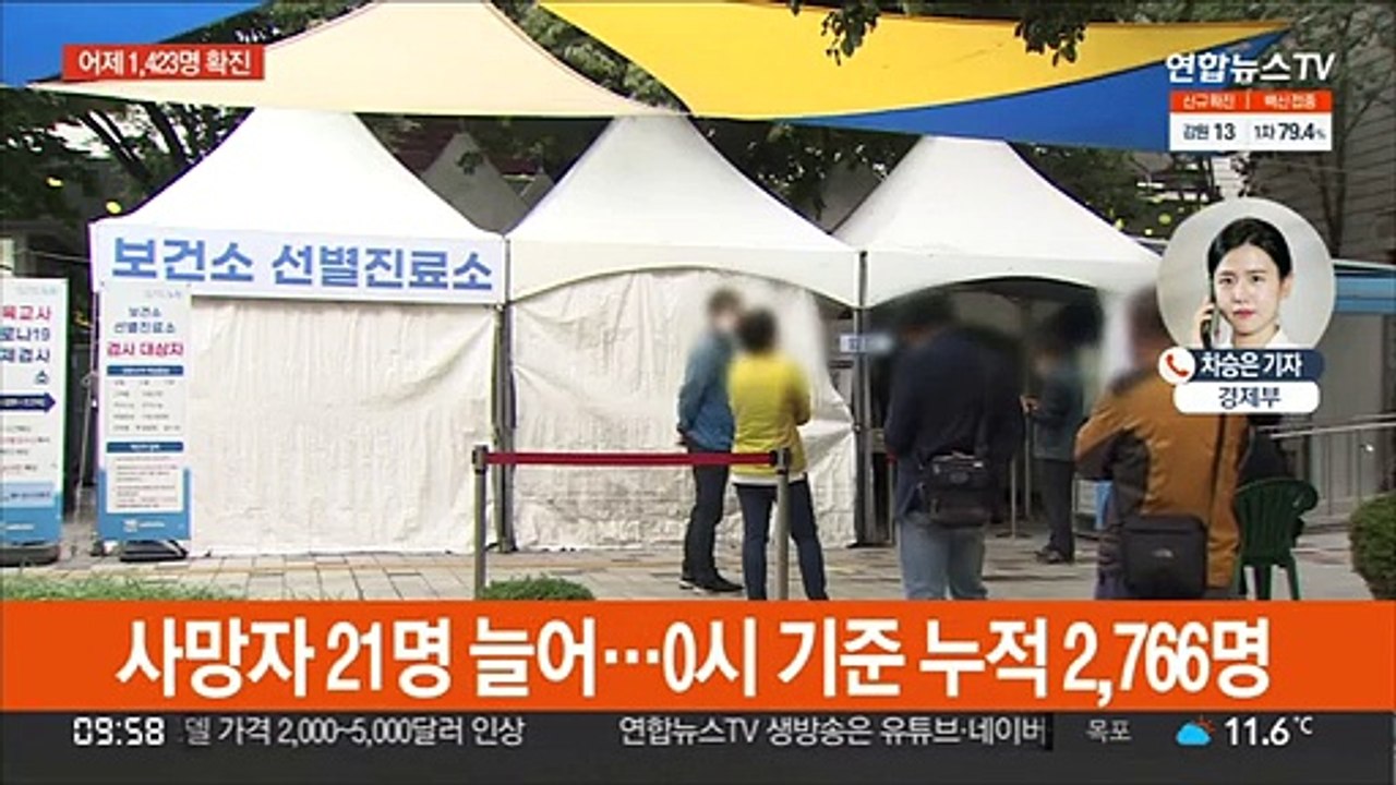 신규확진 1,423명…어제 백신 접종률 70% 돌파