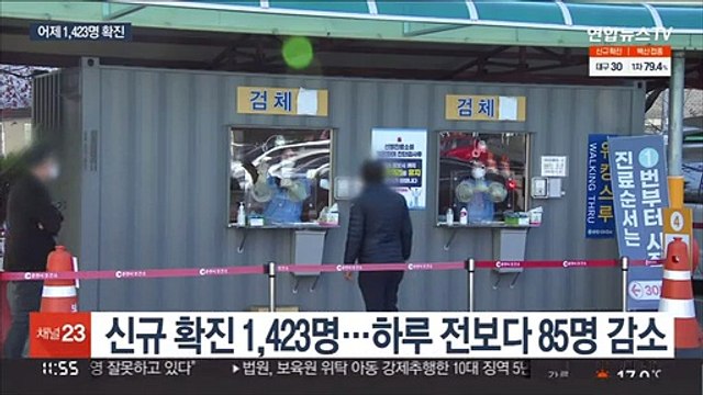 신규확진 1,423명… 다음달 접종률 80% 전망