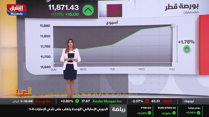 ...مكاسب جيدة ويستمر بالمسار الصعودي مدعوم ...
