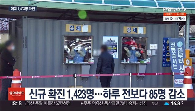 신규확진 1,423명… 다음달 접종률 80% 전망